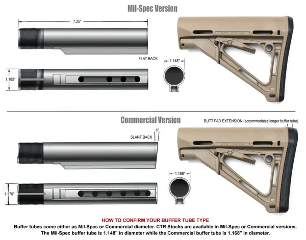 PTS CTR AIRSOFT/.223 CARBINE STOCK COMMERCIAL-SPEC 6-POSITION